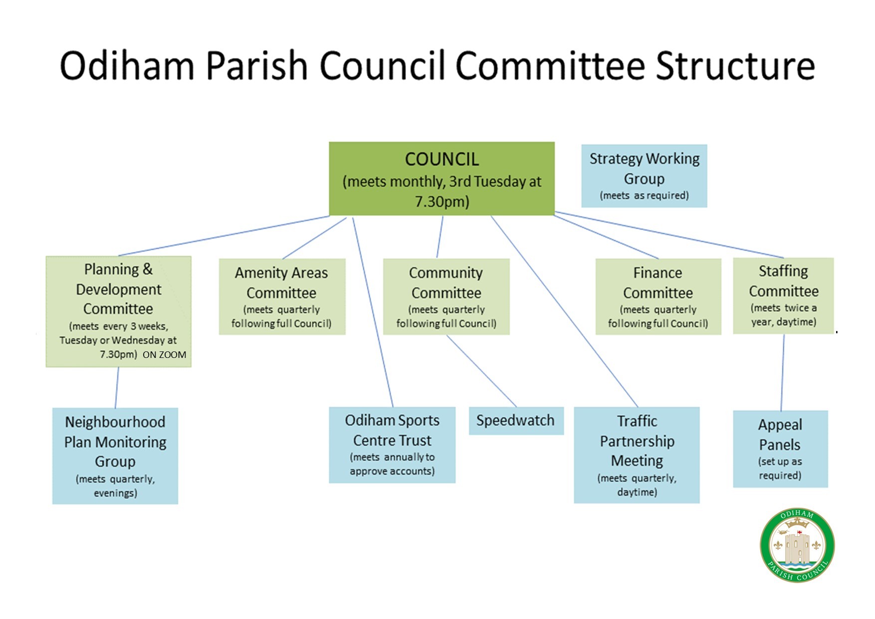 Organisation Chart revised 13 04 23 committees only